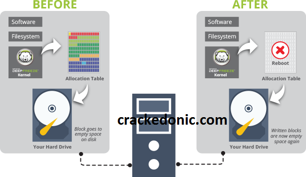 Deep Freeze Crack