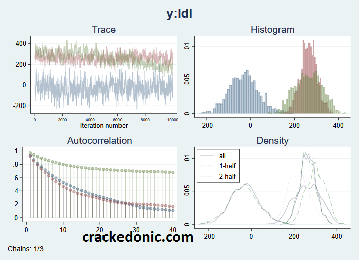 Stata